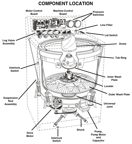 Whirlpool Parts: Whirlpool Washing Machine Parts Diagram