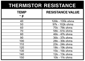 calypso thermistor resistance chart