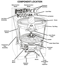 Whirlpool Calypso Washing Machine Component Location
