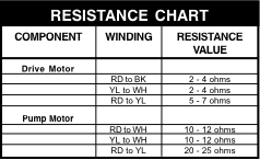 calypso motor and pump resistance chart
