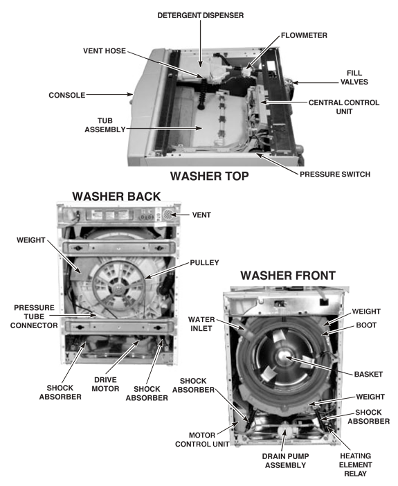 Whirlpool Duet Ghw Front Load Washing, Whirlpool Duet Front Load Washer Wiring Diagram